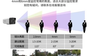 摄像头流码设置方法，海康4g枪机怎么设置