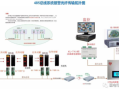 安防板子怎么接（红外成像技术原理）