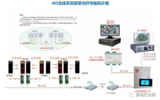 安防板子怎么接（红外成像技术原理）