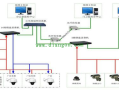 厂房做监控，怎么布线怎么接线，怎么控制工厂监控系统设备