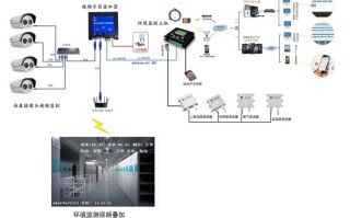 我的养殖场离家有两公里远我想装监控要怎么装，养殖场监控怎么装的