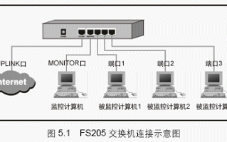 8口交换机怎么用（8口百兆以太网交换机怎么用）