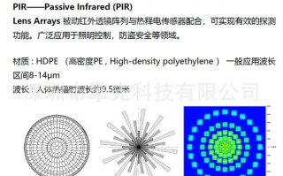 摄像头ir怎么调节（ir油墨透过率怎么调）