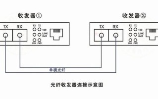 光纤sc怎么接收发器（光纤收发器sc接口）