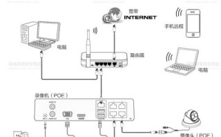 poe摄像机怎么布线（高清摄像头网线接法）