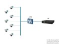 hdipc怎么连网，ipc 监控