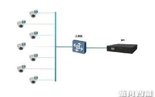 hdipc怎么连网，ipc 监控