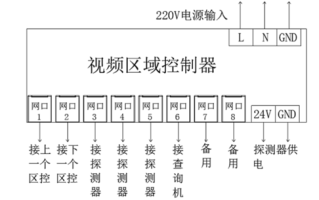 电源控制器怎么接视频（电源控制器怎么接视频教程）