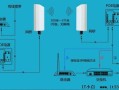 无线网桥怎么连接（网桥怎样连接wifi）