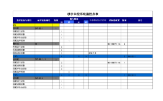 监控点位名称怎么设置，监控点怎么填写才正确