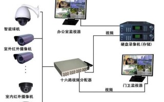 无线摄像效果怎么样（无线监控和有线监控相比，有哪些优缺点）