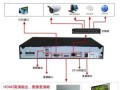 硬盘录像机如何连接两个显示器，硬盘录像机怎么连接大屏幕显示器