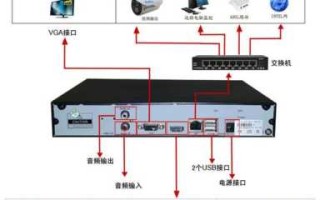 硬盘录像机如何连接两个显示器，硬盘录像机怎么连接大屏幕显示器