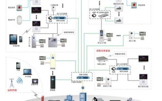 大华楼宇对讲怎么调（大华可视对讲调试方法）