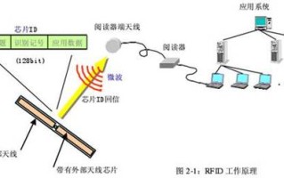 射频防盗扣怎么开（射频防盗器原理工作原理）