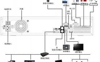 大华怎么安装教程（大华安装视频教程）