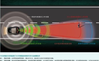 强光抑制功能怎么设置（行车记录仪怎么实现强光抑制）