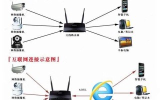 监控系统怎么搜摄像头（wifi连接的摄像头怎么在设置里找到）