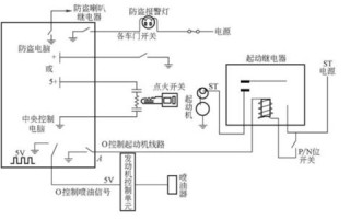 比亚迪f3防盗器工作原理，防盗报警器的原理