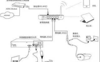 网络监控怎么用（监控是网线的.怎么接入电视）