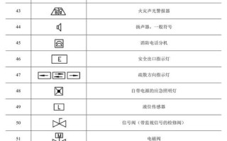 110报警器的取消键，警号键怎么打出来符号