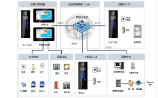 海康威视对讲怎么设置（海康可视对讲怎么进入管理）