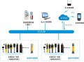 停车场云存储怎么用（停车场云收费系统手续费）