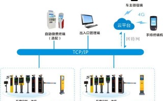 停车场云存储怎么用（停车场云收费系统手续费）