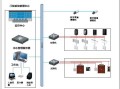 可视门禁对讲系统属弱电工程吗，安防弱电行业怎么样啊