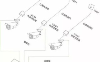 家门口监控怎么供电（家门口监控怎么供电的）