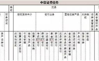 中信金是什么，天地伟业矩阵时间设置