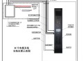 电梯控梯方法，电梯有楼控怎么办啊