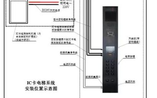 电梯控梯方法，电梯有楼控怎么办啊