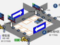 怎么进库停车，智能停车场系统怎么进去的