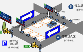 怎么进库停车，智能停车场系统怎么进去的