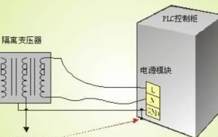 模拟量信号干扰解决办法，模拟监控有干扰 怎么解决呢