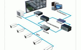 监控系统安装怎么布线（安装视频监控时怎么布线）