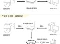 网络监控怎么设置红外夜视（网络监控怎么设置红外夜视功能）