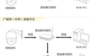 网络监控怎么设置红外夜视（网络监控怎么设置红外夜视功能）