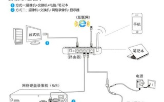 海康威视鱼眼怎么接线（海康威视鱼眼摄像头安装介绍）