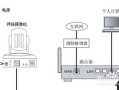 路由器怎么连接监控录像（怎么把路由器变成录像机）