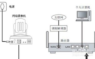 路由器怎么连接监控录像（怎么把路由器变成录像机）