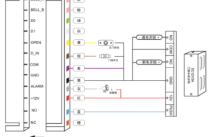 门禁两边都是读卡器怎么接线，门禁读卡器该怎么接线视频