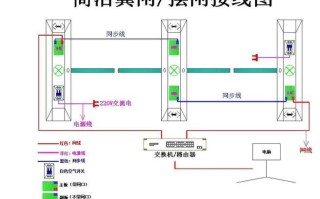 人脸人行通道闸机怎么接线（人行道闸接线方法）