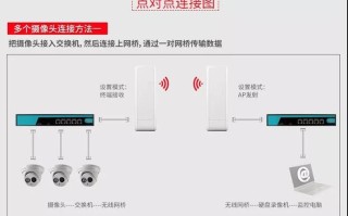 两个地方500米距离如何共用一个网络，野外没有电源怎么安装网桥呢