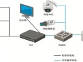 车载硬盘录像机电怎么量（车载硬盘录像机接线方法）