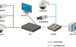 车载硬盘录像机电怎么量（车载硬盘录像机接线方法）