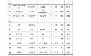 监控价是什么意思，监控报价怎么报价