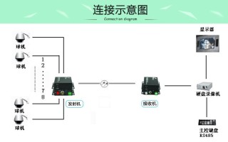 监控收发器怎么接（监控收发器怎么接线）