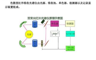 怎么看到红外线光源（怎么看到红外线光源信号）